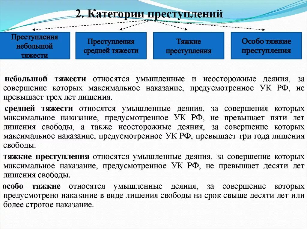 Преступления по видам и категориям. Виды тяжести правонарушения. Категории преступлений небольшой тяжести. Категории преступлений небольшой и средней тяжести. Штраф предусмотрен в ук рф