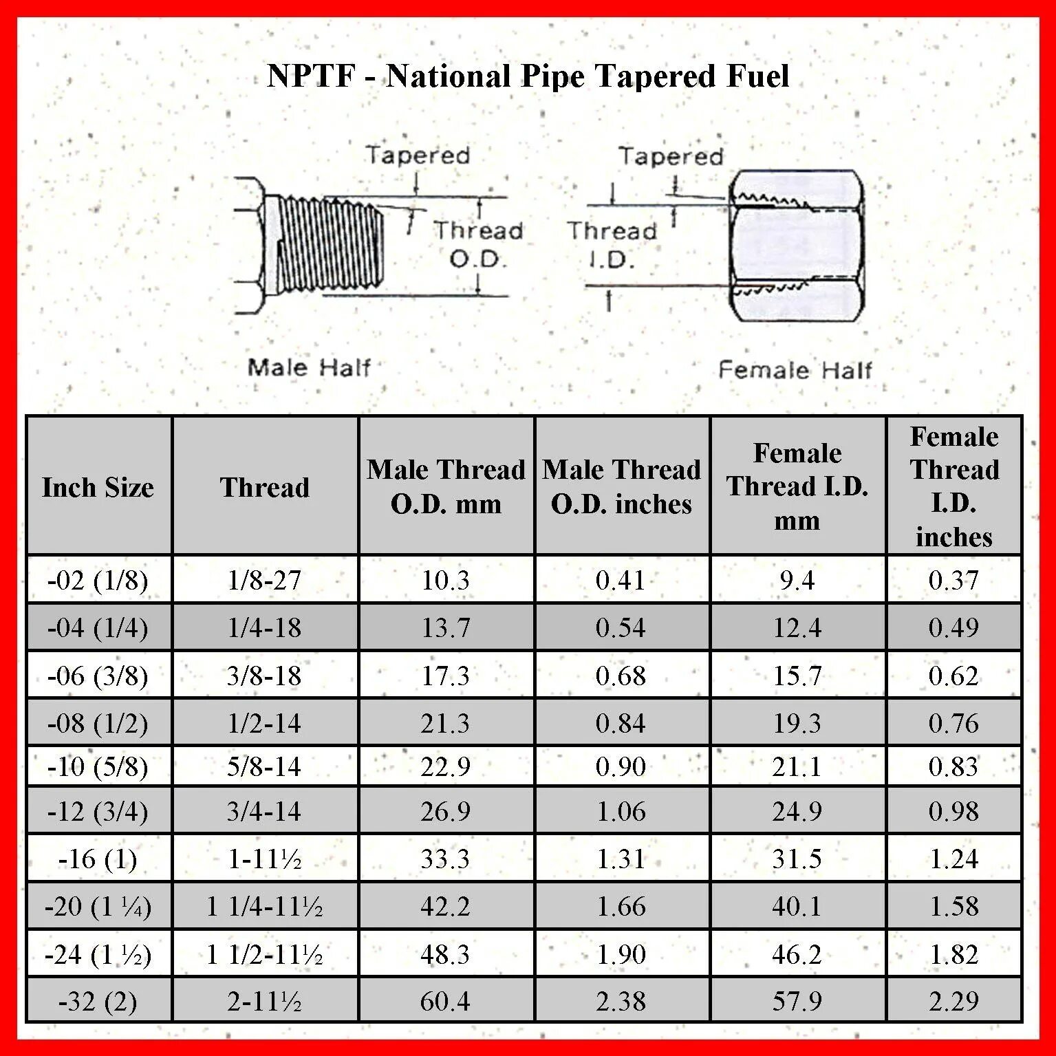 Дюймовая резьба 1/4 шаг 20. 1/4 NPT резьба в мм. Трубная резьба 4 1/2. Дюймовая резьба 5/16 UNC.