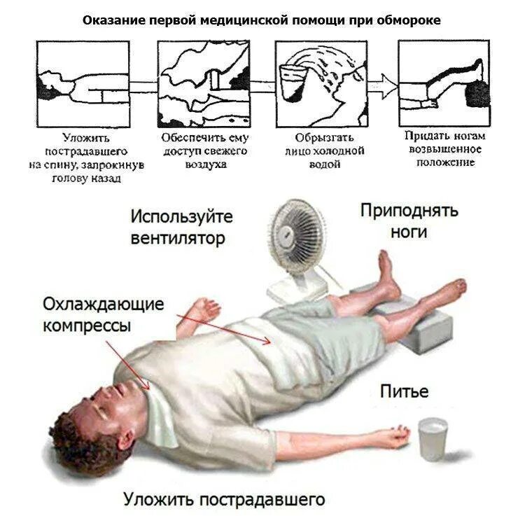 Из за чего теряют сознание. Помощь при тепловом ударе. Первая помощь при тепловом ударе. Оказание неотложной помощи при тепловом ударе. Профилактика обморока.