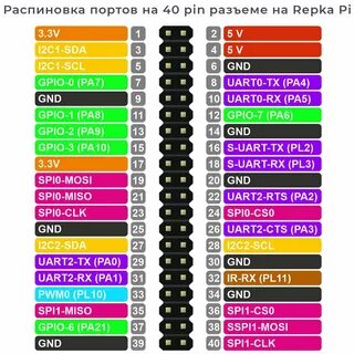 Repka pi 3