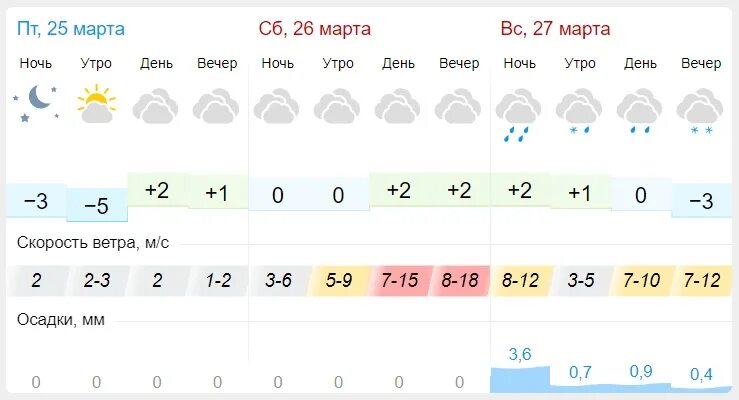 Гисметео тольятти подробно. Погода в Пензе. Пенза в марте. Погода в Пензе на месяц. Гисметео Пенза.