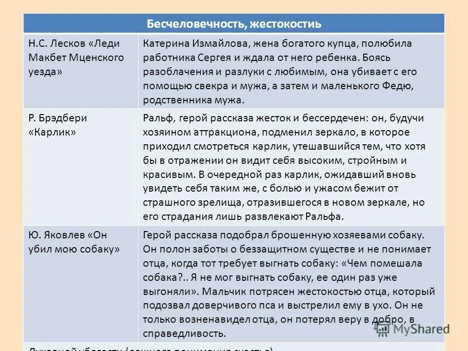 Могут ли люди быть бесчеловечными. Жестокость сочинение Аргументы. Примеры жестокости. Жестокость литературные Аргументы. Бесчеловечность Аргументы для сочинения.