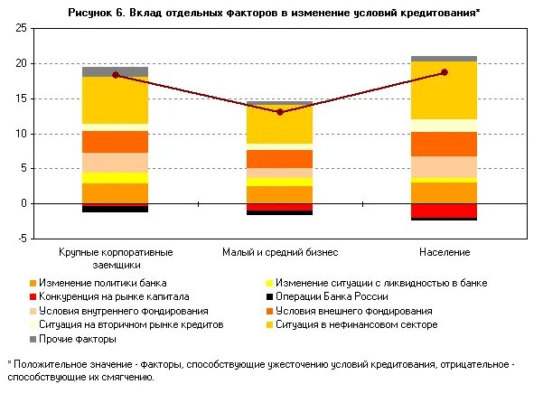 Изменение условий кредита. Изменение условий кредитования. Влияние санкций на банковский сектор. Проблемы банковского сектора. Проблемы банковского сектора в условиях санкций.