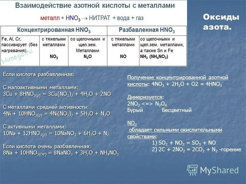 При взаимодействии азотной кислоты с некоторыми металлами. Взаимодействие азотной кислоты с металлами. hno3 разбавленная взаимодействие с металлами. взаимодействие hno3 с металлами. концентрированная азотная кислота взаимодействие.