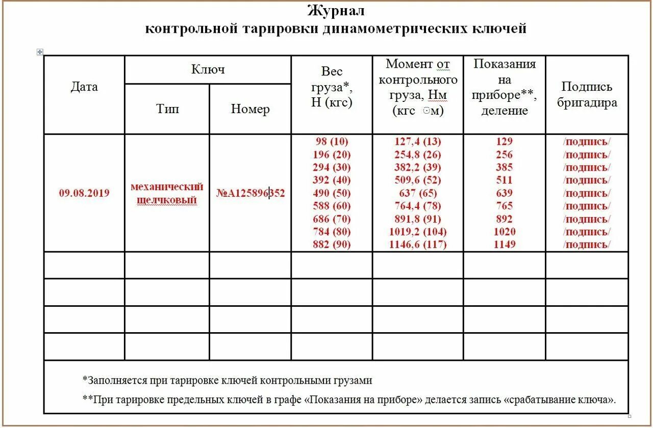 Журнал натяжения высокопрочных болтов. Журнал контрольной тарировки для натяжения высокопрочных болтов. Акт болтовых соединений образец. Стенд для тарировки динамометрических ключей. Журнал контрольной тарировки динамометрических ключей сп 70.