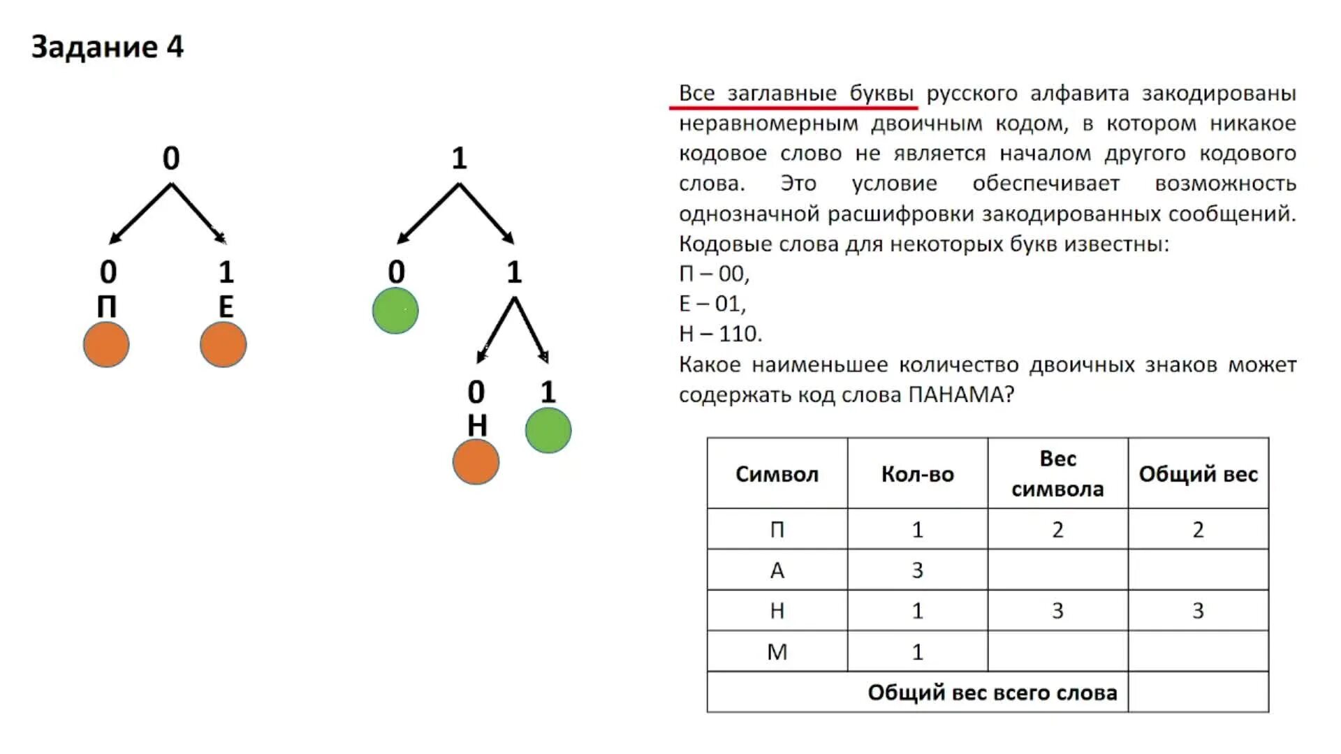 Укажите кратчайшее кодовое слово для буквы з. Закодированы неравномерным двоичным кодом. Русские буквы в двоичном коде. Кодовое слово для букв Информатика ЕГЭ. Двоичный код алфавит русский.