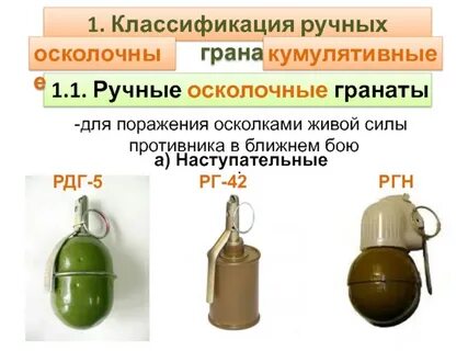 К наступательным гранатам относятся