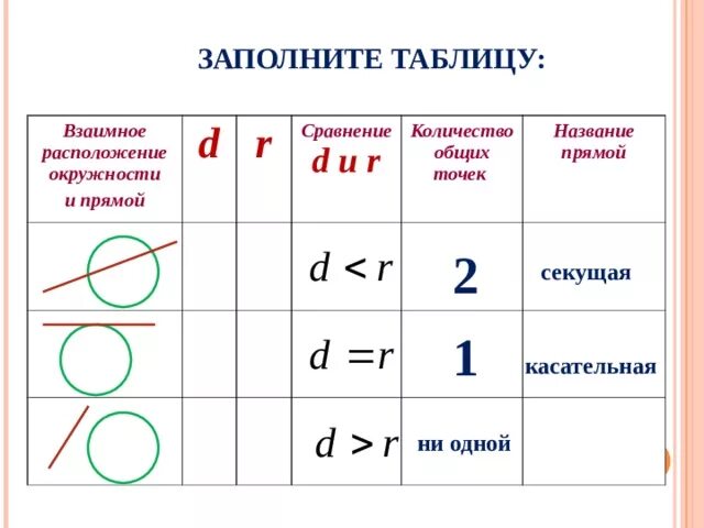 Взаимное расположение прямой и окружности двух окружностей. Взаимное расположение прямой и окружности таблица. 1. Взаимное расположение прямой и окружности.. Взаимное расположение прямой и окружности задачи.