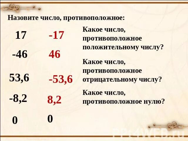 Выбери противоположное число 0 3. Презентация противоположные числа. Запишите числа противоположные числам. Число противоположное отрицательному. Противоположное число 5.