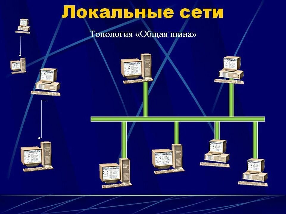 Локальная сеть. Локальные компьютерные сети. Локальная вычислительная сеть (ЛВС). Локальные и глобальные компьютерные сети.