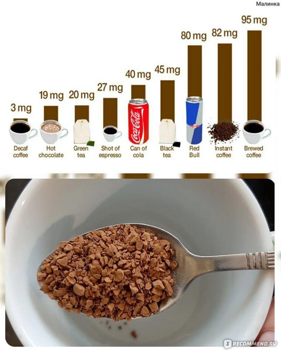 Сколько растворимого кофе в день. Кофе растворимый. Кофе ккал. Кофе растворимый в чашке. Количество кофеина в кофе.