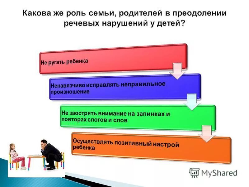 Роль семьи в преодолении дефектов речи. Роль семьи и родителей в преодолении речевых нарушений. Роль семьи в преодолении недостатков речи.. Отношение семьи к речевому дефекту ребенка. Роль семьи в жизни ученого