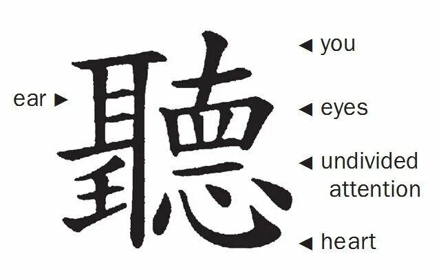 Как будет по китайски слушать. Китайский символ слушания. Иероглиф ухо. Китайский символ кризис. Китайский иероглиф слушать.