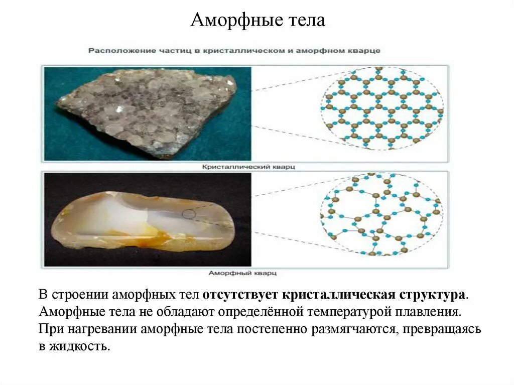 Аморфная жидкость. Структура аморфного вещества. Аморфная структура минерала. Внутреннее строение аморфных тел. Аморфные тела.