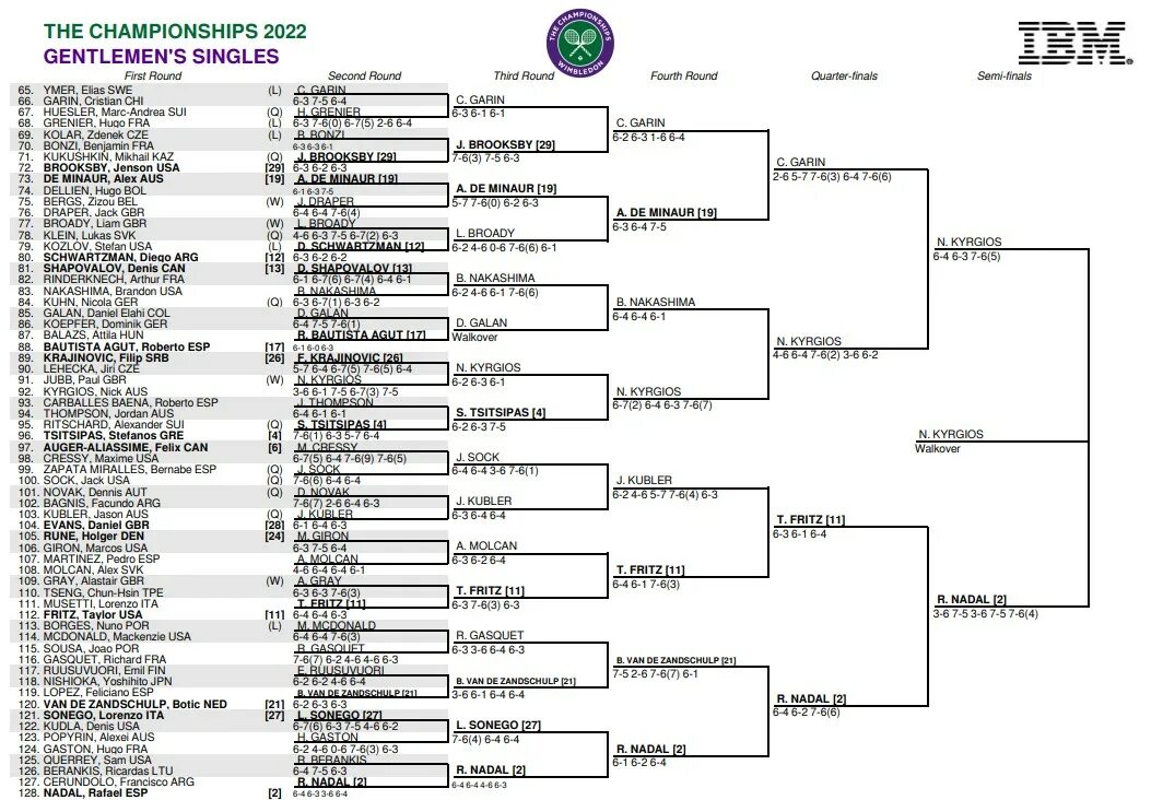 Ролан гаррос 2022 турнирная сетка. Австралия оупен 2021 турнирная сетка. Теннис турнирная сетка мужчины. Теннис ролан гаррос 2022 турнирная сетка мужчины. Australian open сетка турнира.