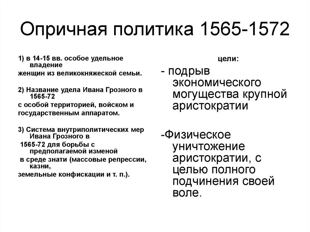 Название удела ивана iv в 1565 1572