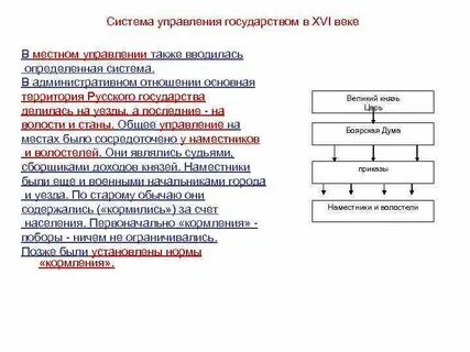 Государственность в xv в