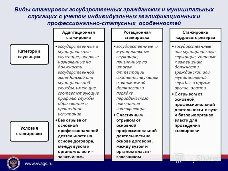 Присвоение чина государственной гражданской службы сроки. Присвоение классных чинов. Присвоение классного чина. Замещающие должности государственной службы. Способы замещения должностей.