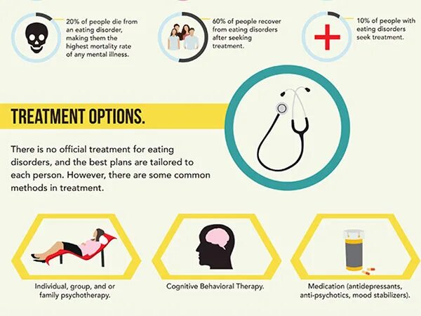Рџљ eating disorder test. Therapy of eating Disorders. Игры про eating Disorder. Таксифолин гель инфографика.
