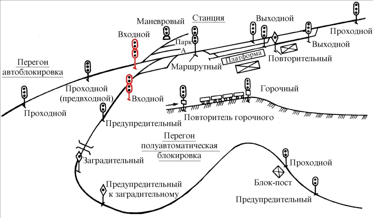 Автоматик карта. Схема типов светофоров ЖД. Схема установки светофора. Классификация светофоров на ЖД. Порядок установки светофоров на ЖД транспорте.