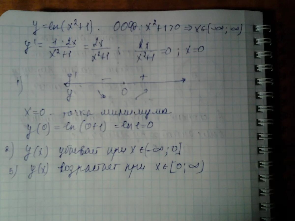 Y=Ln(x^2+1). Исследовать функцию y=Ln(1-x^2). Исследование функции y=Ln(1+x^2). Продифференцировать функцию y=Ln(3x:2+4).