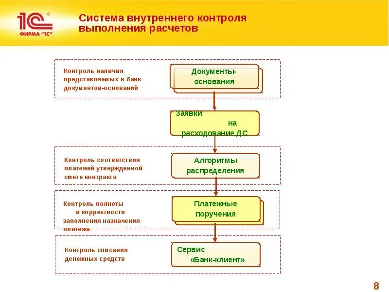 Схема кооперации. Схема кооперации по государственному контракту. Кооперация по гособоронзаказу. Участники гособоронзаказа.