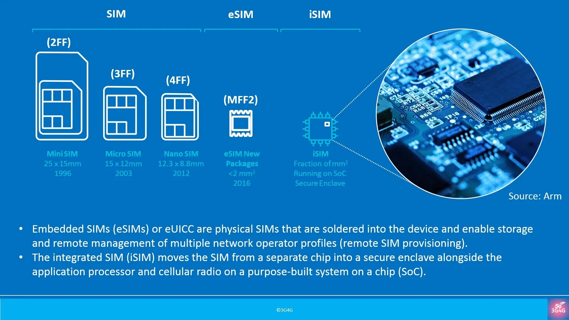 SIM чип mff2. Поддержка двух SIM‑карт (Nano‑SIM И Esim). Nano‑SIM И Esim)12. Купить номер есим