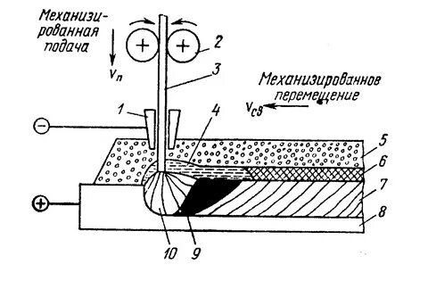Наплавленный слой