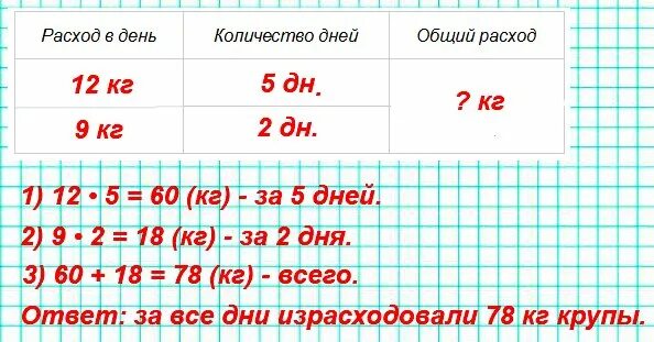 Математика 2 класс 101 урок. Задача в столовой 5 дней расходовали по 12 кг крупы а 2 дня по 9. В столовой 5 дней расходовали по 12 кг крупы. В столовой 5 дней расходовали. Таблица к задаче в столовой 5 дней расходовали по 12 кг крупы.