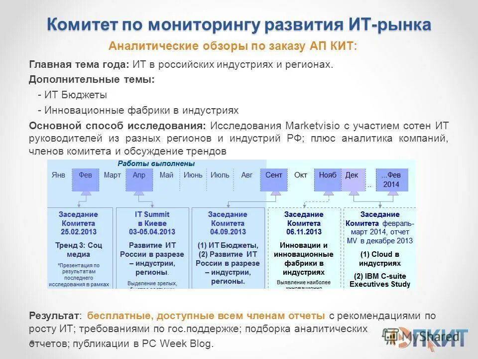 ключевые технологии индустрии 4. тенденции в работе с данными. компьютерная обработка информации. график тенденции. современные технологии в информационных системах.