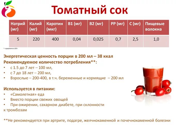 Сколько соли на 1 томатного сока. Энергетическая ценность томатного сока. Томатный сок калорийность. Сок томатный калорийность на 100. Сколько калорий в томатном соке.