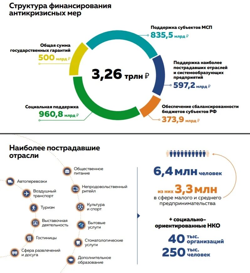 Малые предприятия в России. Поддержка бизнеса в России. Предприятия малого бизнеса в России. Малые средние и крупные предприятия.