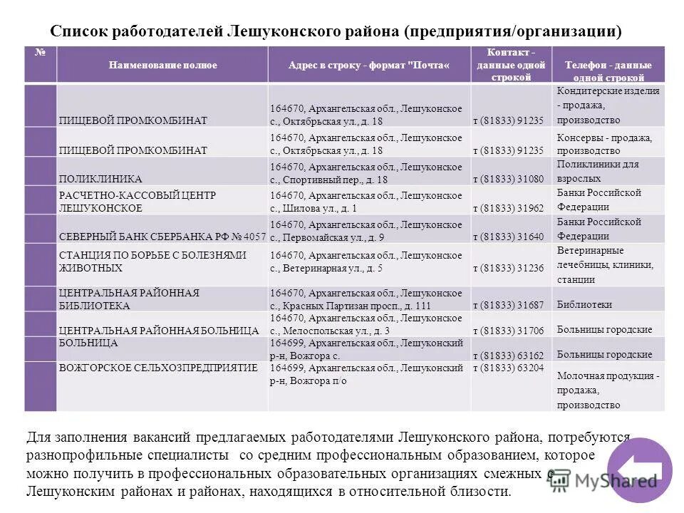 Отчисления в пенсионный фонд страховая и накопительная часть. Документы при увольнении. Какие документы должны выдать при увольнении. Работодатель перечисляет взносы в пфр. Справки при увольнении работника.