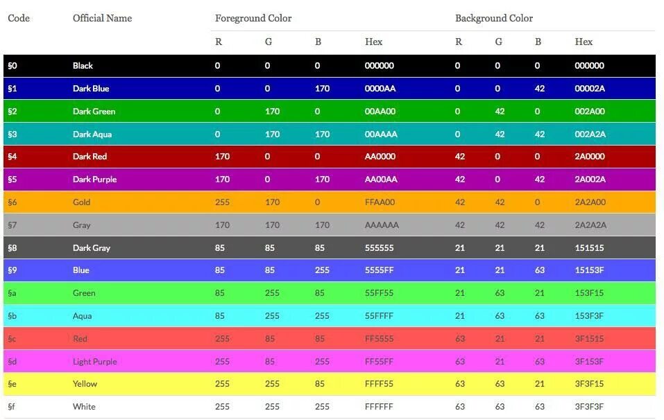 Color hex code. Коды цветов майнкрафт 1.16.5. Таблица цвета майнкрафт. Цветовые коды майнкрафт. Коды цветов майнкрафт.