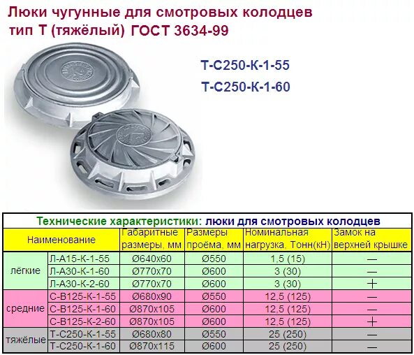 Люк чугунный 125кн диаметр кольца. Люк чугунный диаметр крышки 632. Люк канализационный чугунный вес крышки. Люк чугунный 626 мм, проем 600 мм.