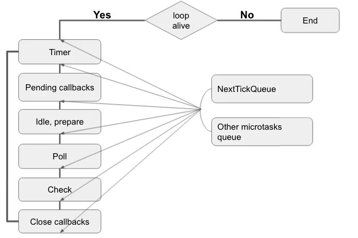Node js loop. Событийный цикл js. event loop js.