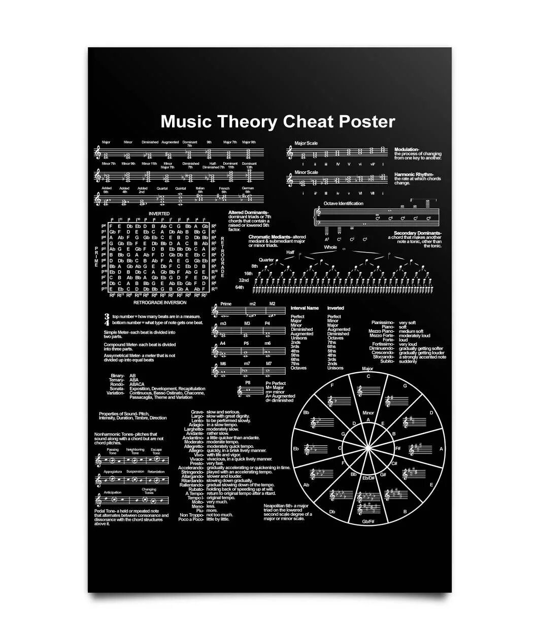 Теория музыки шпаргалка. Гитарный плакат теории музыки. Лекции по теории музыки. Постер музыкальная теория. Плакаты pdf