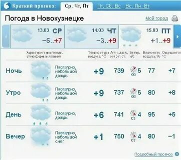 Погода в новокузнецке на ноябрь 2024 года