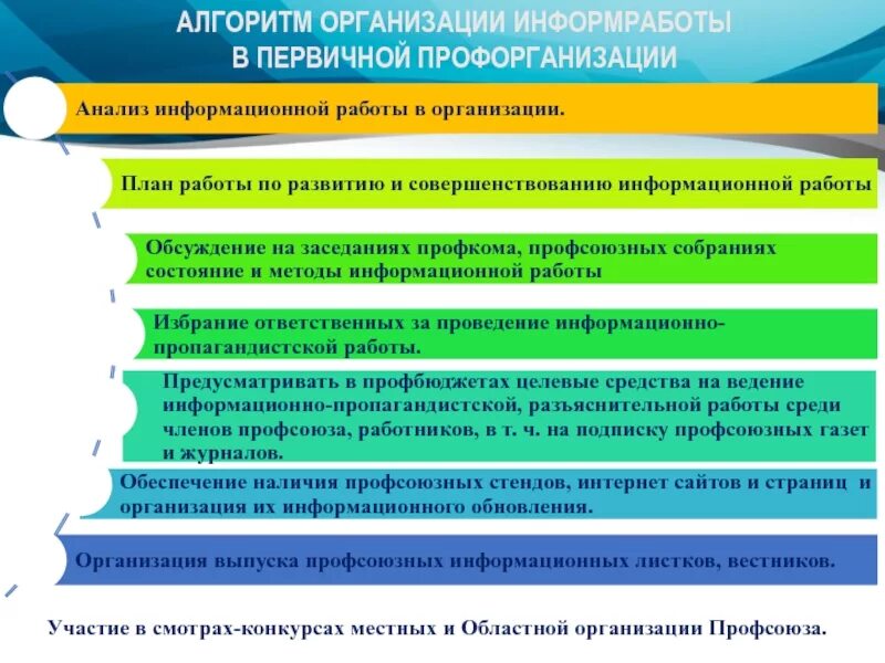 Расходы профсоюзными организациями. Информационная работа в первичной профсоюзной организации. Цели и задачи профсоюзной организации. Информационная работа. Что такое информационная работа в профсоюзной организации.