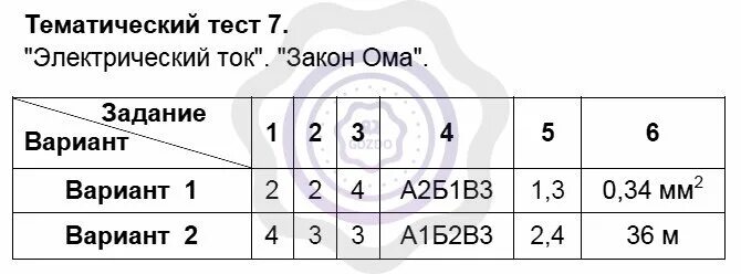 Физика 8 класс тесты с ответами. Тематические контрольные работы по физике 8 класс электрический ток. Тематические тесты по физике 8 класс электрический ток. Зачет по физике 8 класс электрический ток.