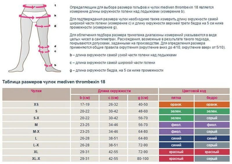 Таблица чулков компрессионных для женщин. Чулки антиэмболические Medi mediven Thrombexin 18, 914. Чулки антиэмболические mediven Thrombexin 18 1 класс. Чулки mediven Thrombexin 18 размерный ряд. Чулки компрессионные mediven Thrombexin 18 размер.