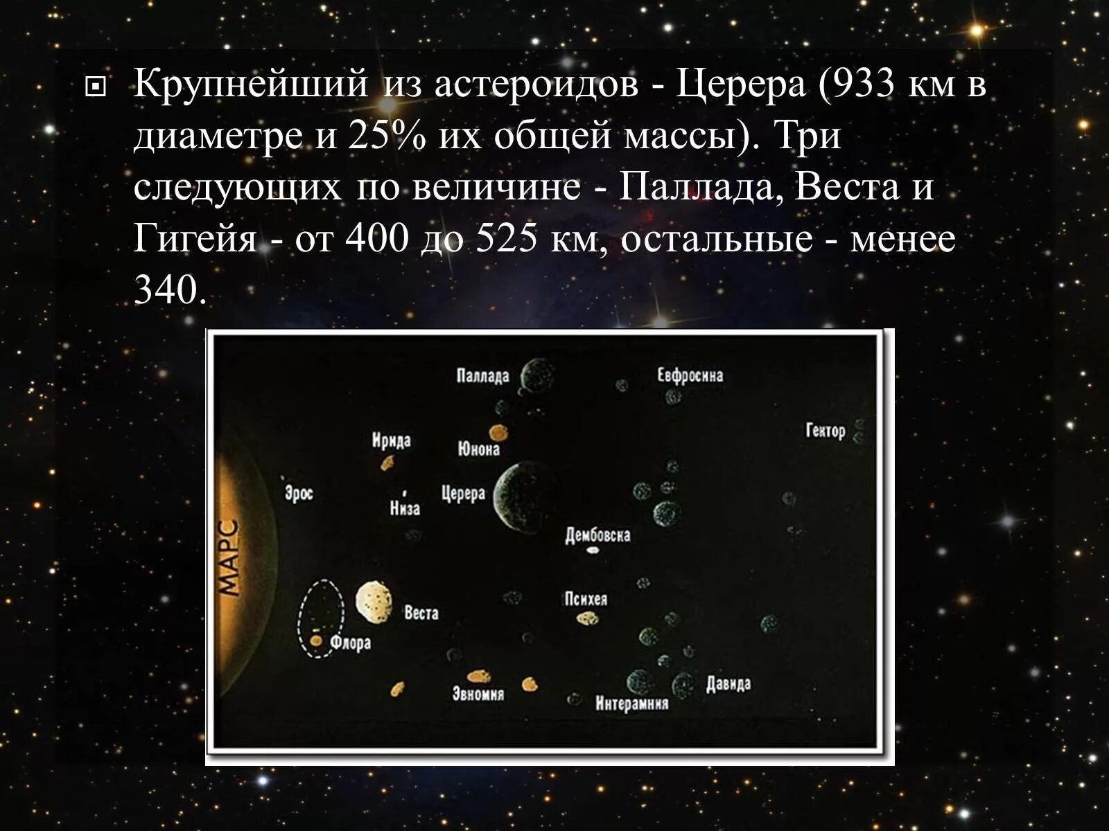 Имена астероидов. Веста и паллада в солнечной системе. малые тела солнечной системы названия. крупные семейство астероидов. название самых крупных астероидов.