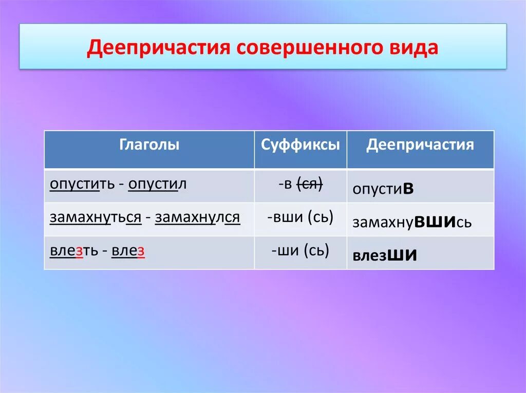 Совершенный вид деепричастия. Открыл совершенный вид