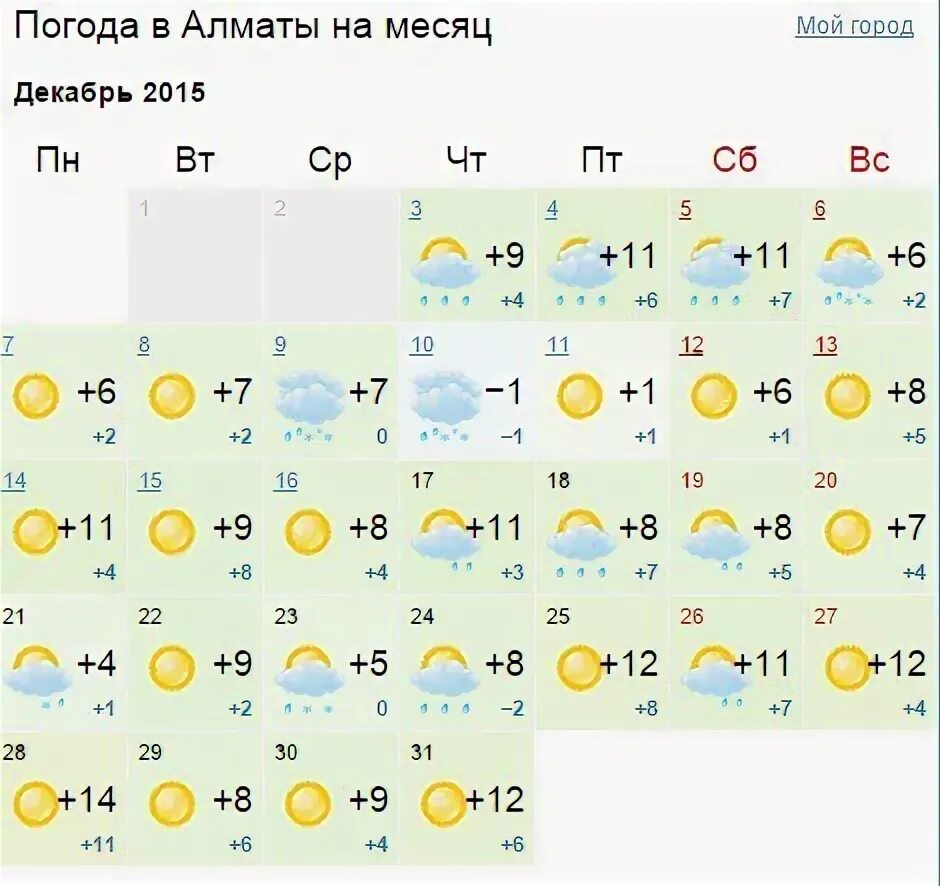 Погода в алматы в марте 2024 года