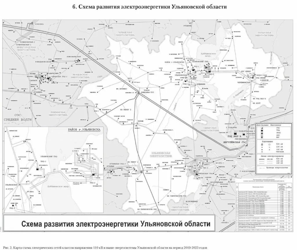 Схема и программа развития электроэнергетики. Схема и программа развития электроэнергетики
