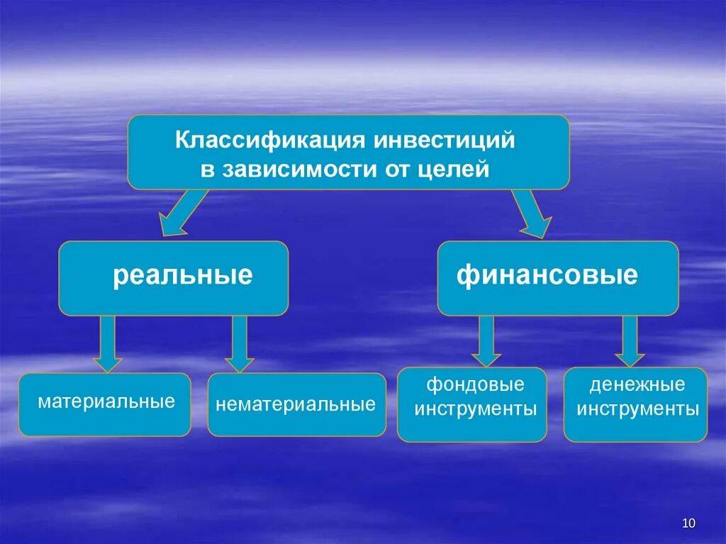 Следующее движимое имущество