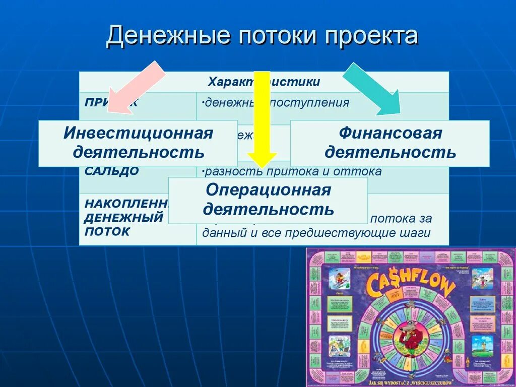 Денежные потоки проекта. Денежные потоки инвестиционного проекта. Денежный поток по проекту. Финансовый денежный поток. Понятие денежных потоков