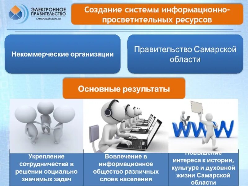 Социальные аспекты общества. Аспекты информационного общества. Социальные аспекты информатики. Социальные аспекты Обществознание.