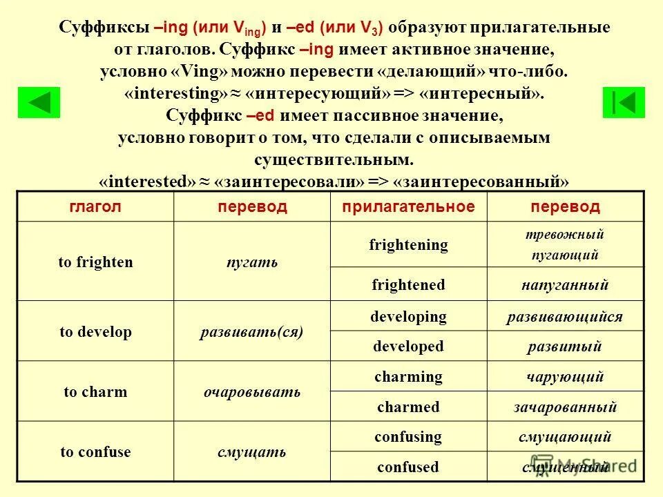 Суффиксы прилагательных в английском языке таблица. Словообразование глаголов в английском. Образование прилагательных при помощи суффиксов в английском языке. Образование прилагательных в английском с помощью суффиксов. Суффиксы прилагательных в английском.