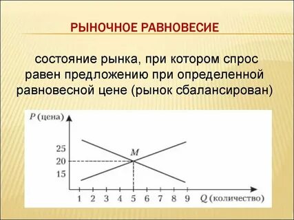 Состояние рынка определяется